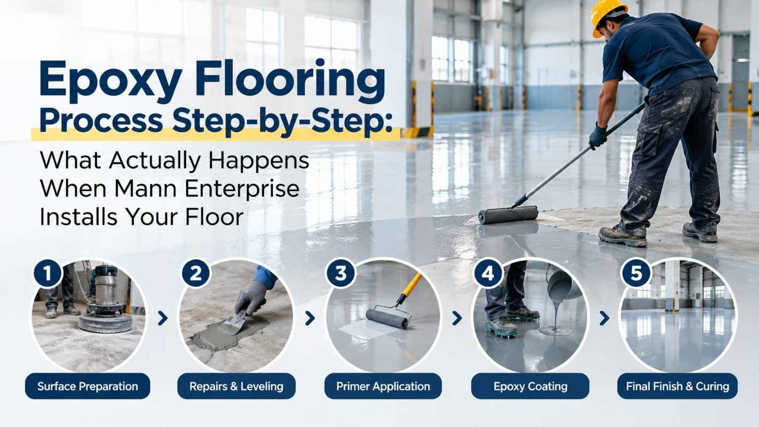 Epoxy Flooring Process Step-by-Step: What Actually Happens When Mann Enterprise Installs Your Floor